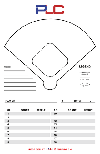 PLC Sports Personalized Hitting Spray Chart